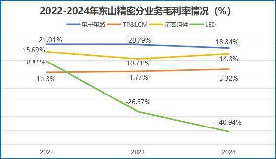 东山精密：截止至2025年7月10日，公司股东总户数61,901户