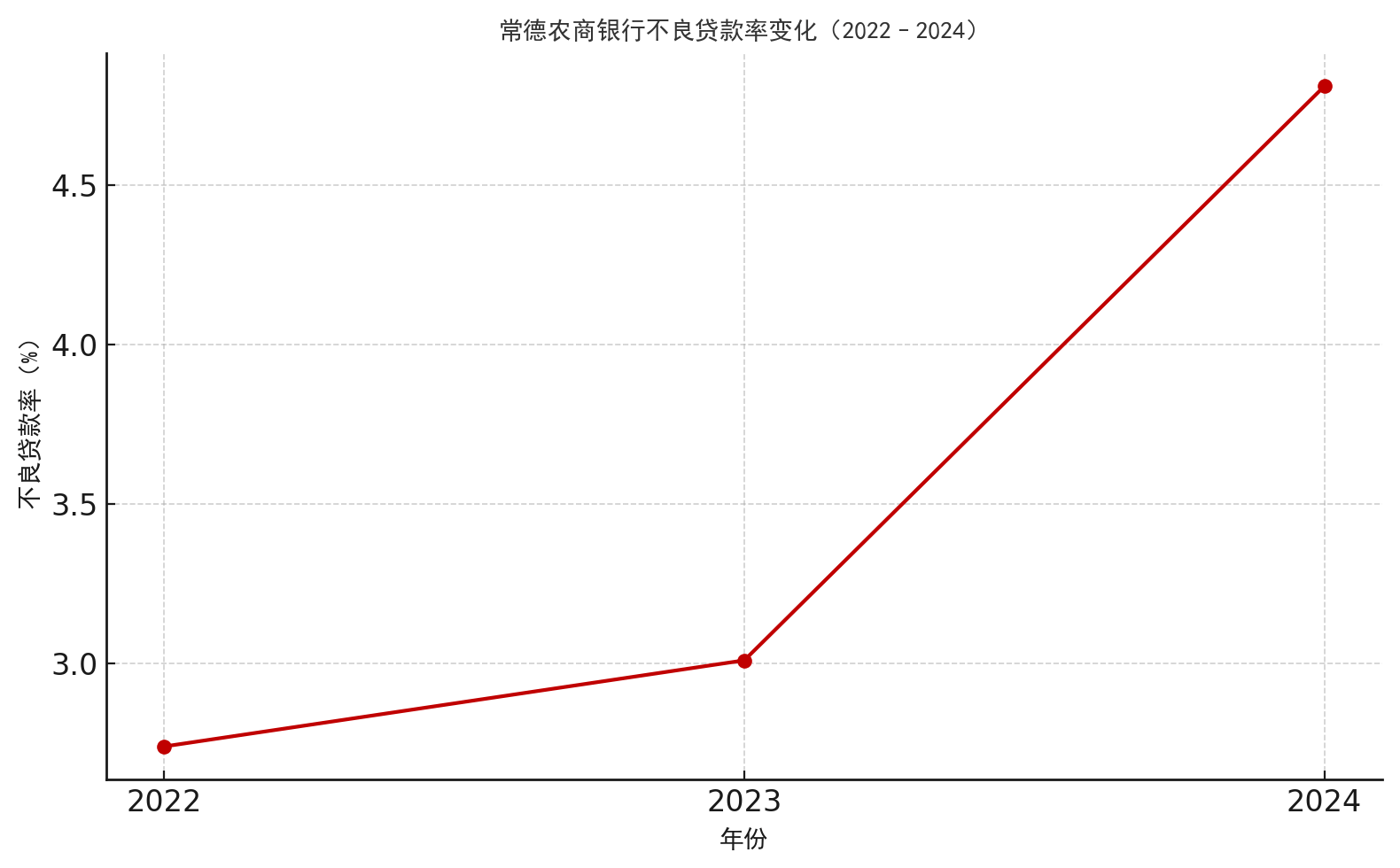 招银理财2024年净利下降14.14% 管理理财产品余额下降3.14%