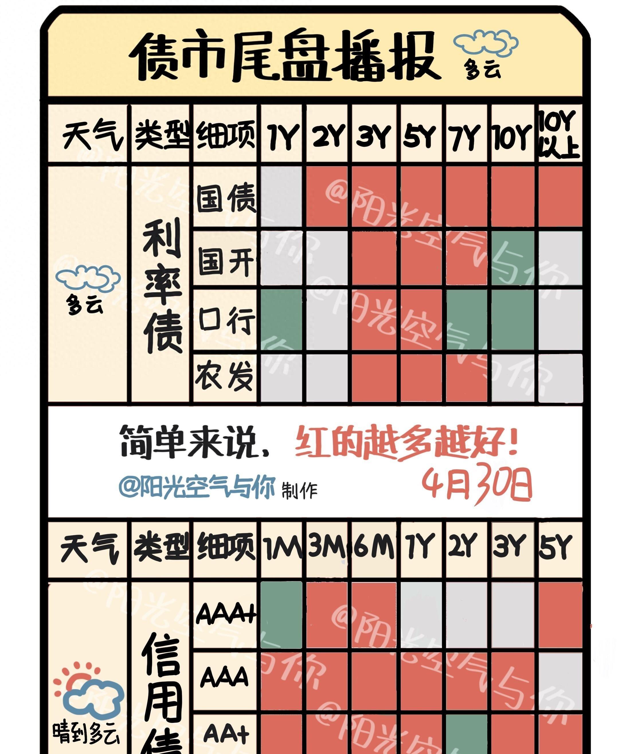 利率债市场“波澜不惊” 机构判断“慢牛”行情仍可延续