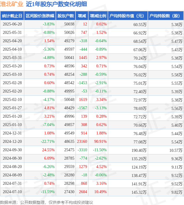 天禾股份：截至7月10日股东总户数25,776户