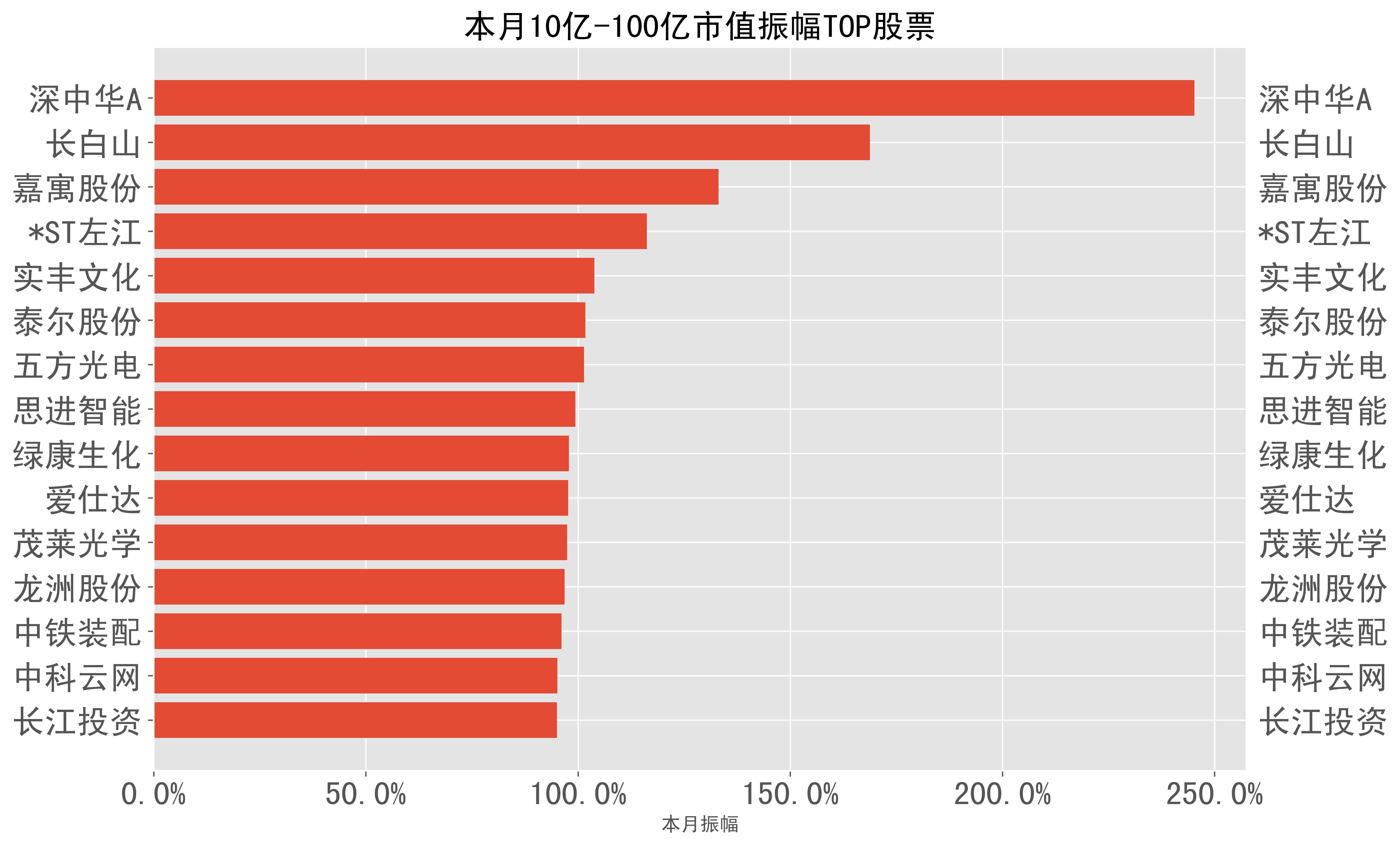 *ST绿康：截至2025年7月10日股东户数为5,146