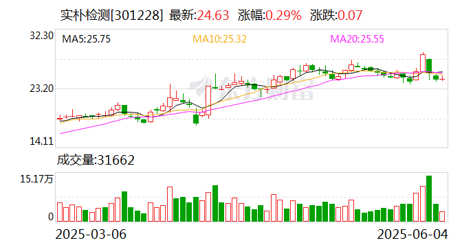 本立科技：截至2025年7月10日股东总人数为10,871户