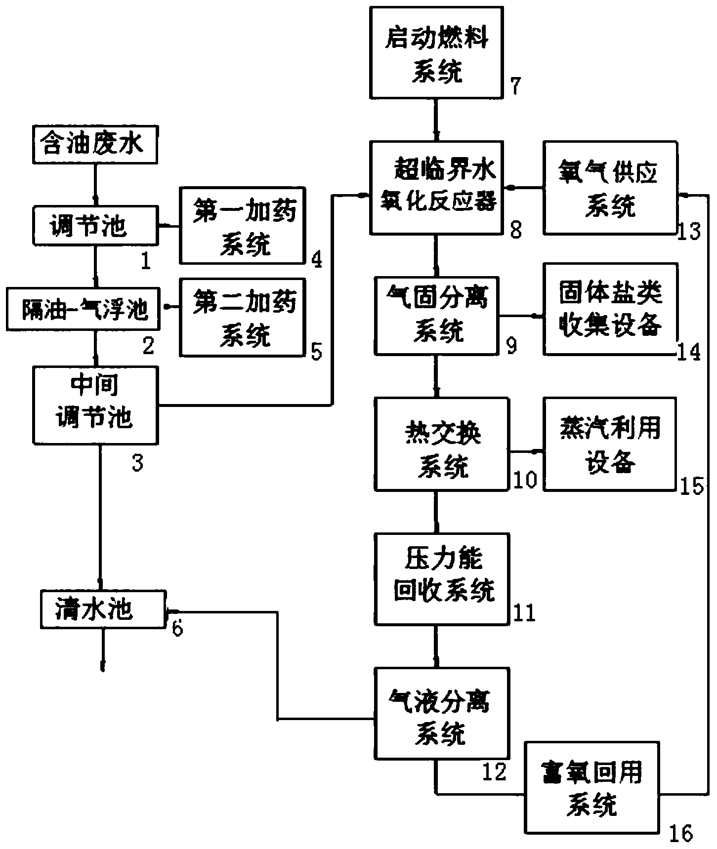 中国石油获得发明专利授权：“一种浓缩分离炼油废水中酚类的药剂及其制备方法”