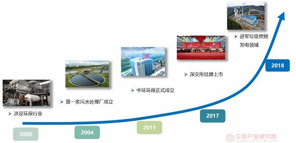 中环环保获得发明专利授权：“一种高效多循环一体化AAO处理装置及工艺”