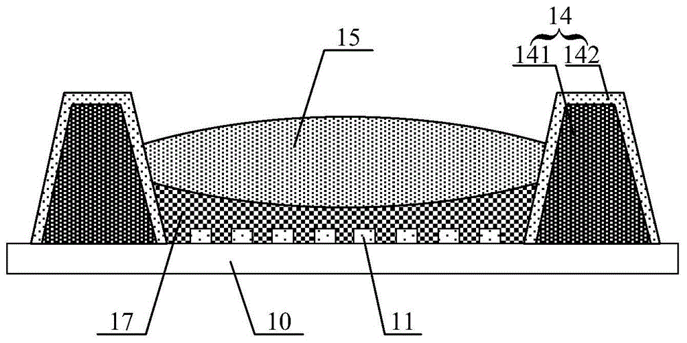 京东方Ａ获得发明专利授权：“探测基板及其制作方法和探测器”