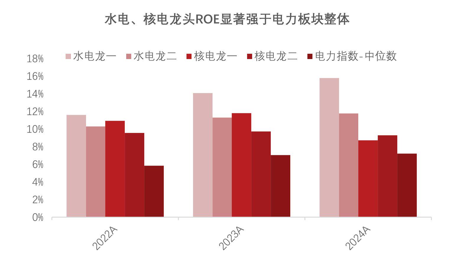 国家能源局:预计今年迎峰度夏期间全国电力供应总体有保障