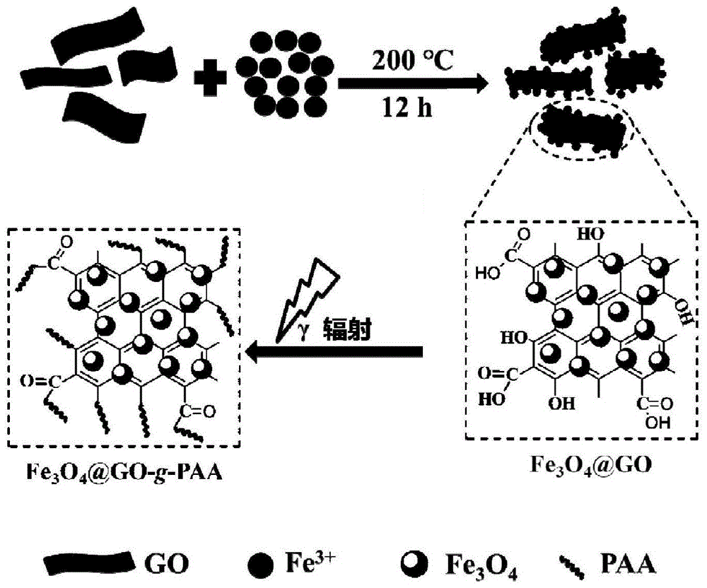五 粮 液获得发明专利授权：“复合材料的表面字符识别方法”