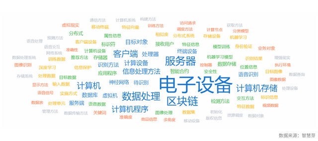 东软集团获得发明专利授权：“数据验证方法、装置、存储介质、电子设备及区块链节点”