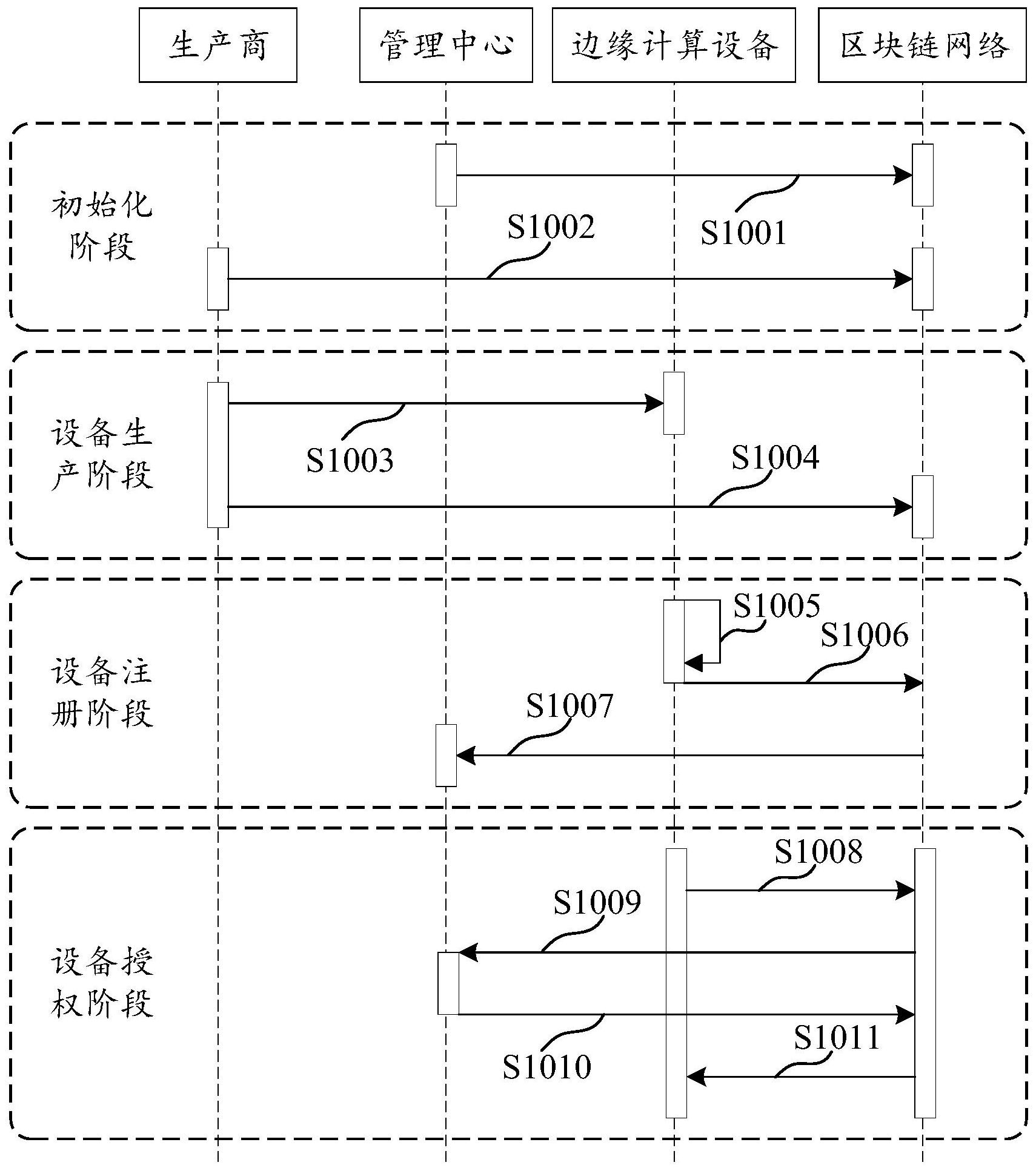 东软集团获得发明专利授权：“数据验证方法、装置、存储介质、电子设备及区块链节点”