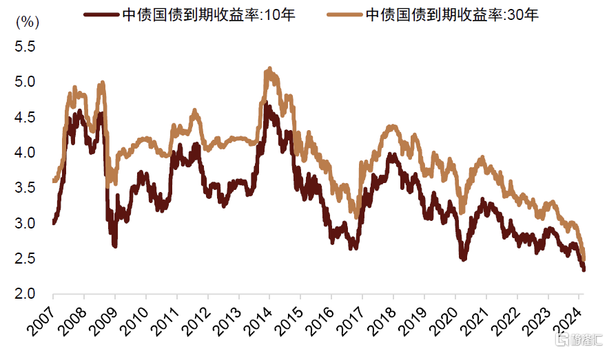 6万亿金融债变局