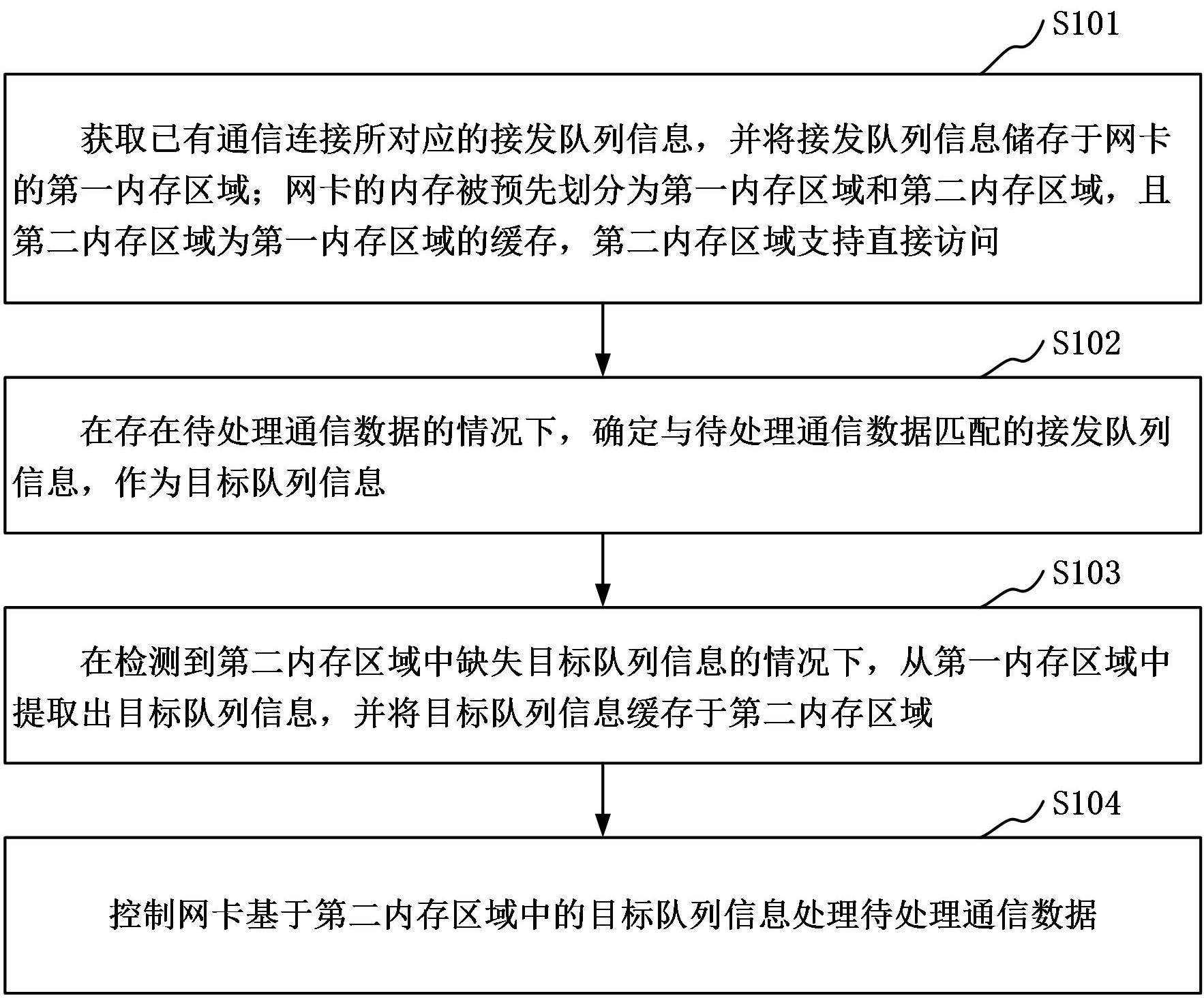 京东方Ａ公布国际专利申请：“参数确定方法、装置、电子设备和计算机可读存储介质”