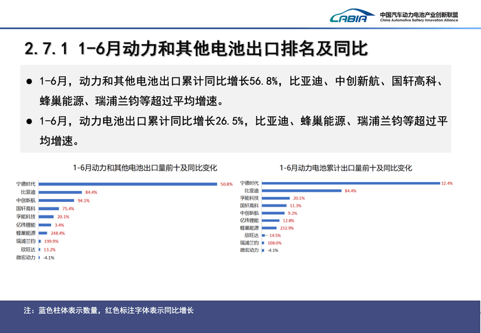 宁德时代公布国际专利申请：“电池、气体传感材料及其制备方法、传感器和用电设备”