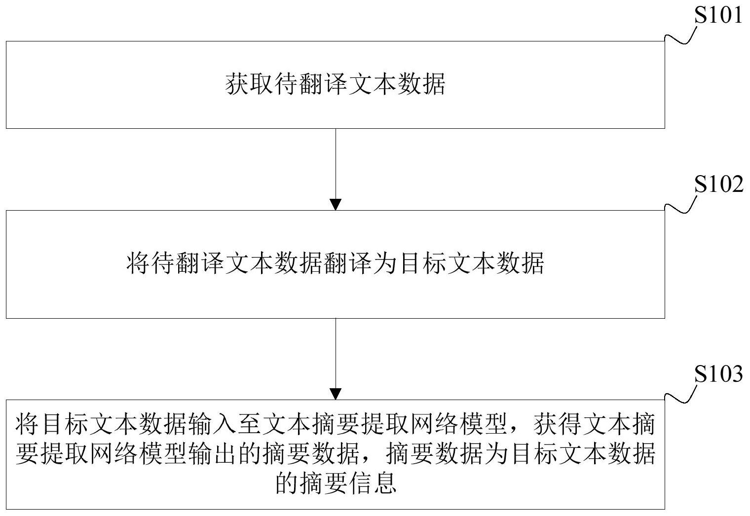 中兴通讯公布国际专利申请：“芯片测试方法、电子设备及计算机可读介质”