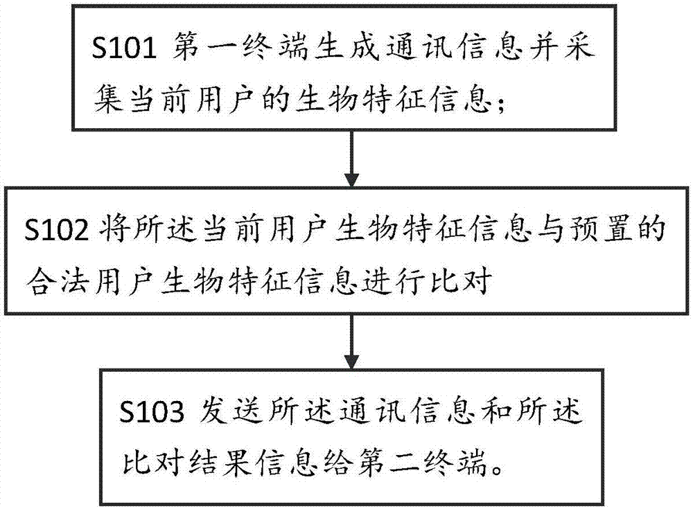 中兴通讯公布国际专利申请：“组装过程扩展性的实现方法及装置”