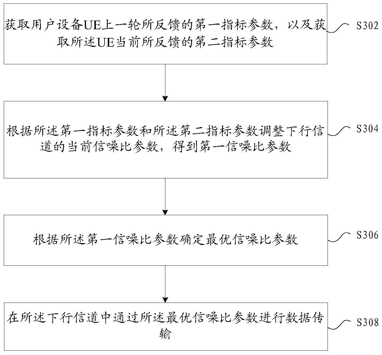 中兴通讯公布国际专利申请：“数据传输方法、装置及存储介质”