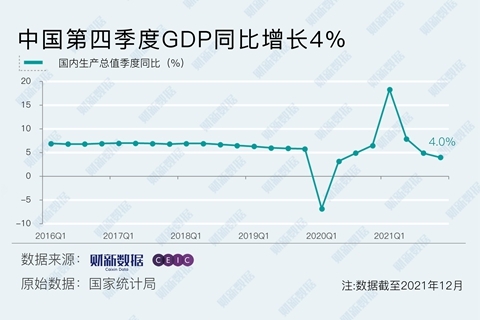本财年前十一个月石油进口量增加,支出同比减少