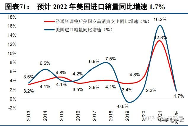 本财年前十一个月石油进口量增加,支出同比减少