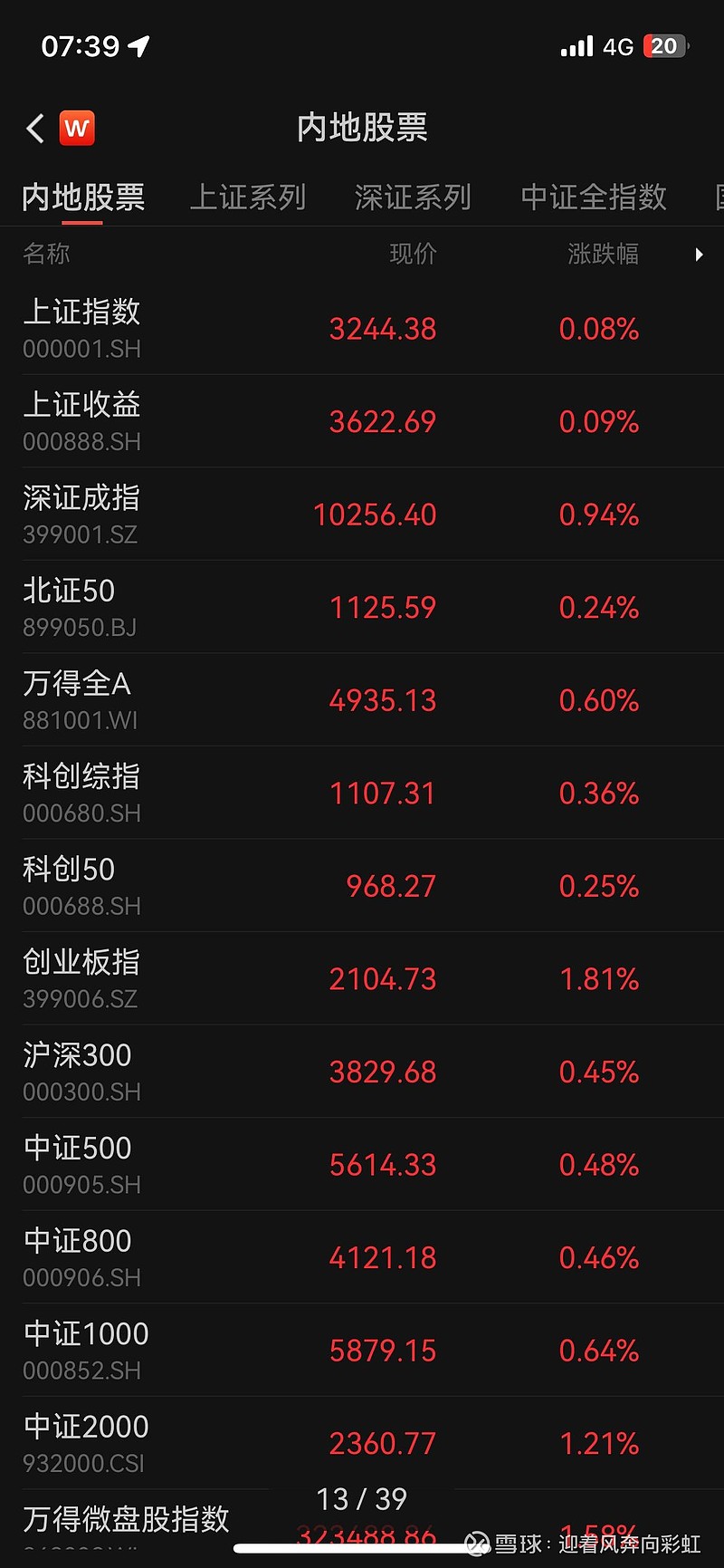 中证转债指数收跌0.42%，159只可转债收涨