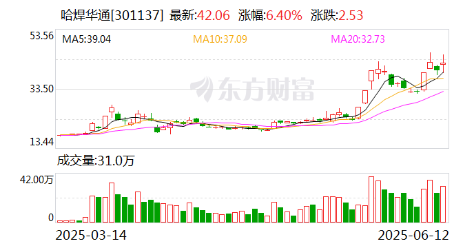 金杨股份：截至2025年7月10日股东户数为11,069户