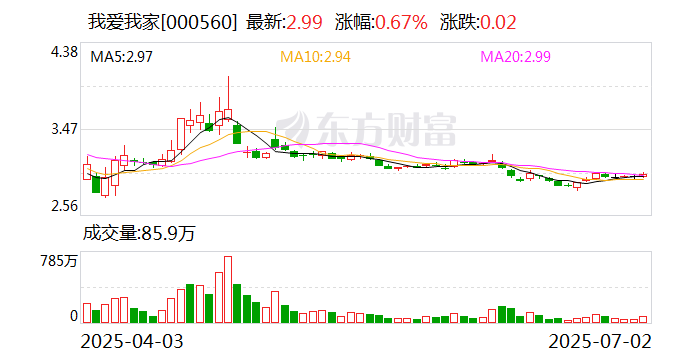 金杨股份：截至2025年7月10日股东户数为11,069户