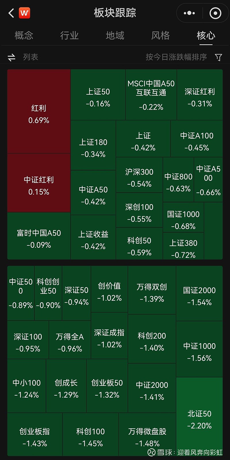 中证转债指数收跌0.42%