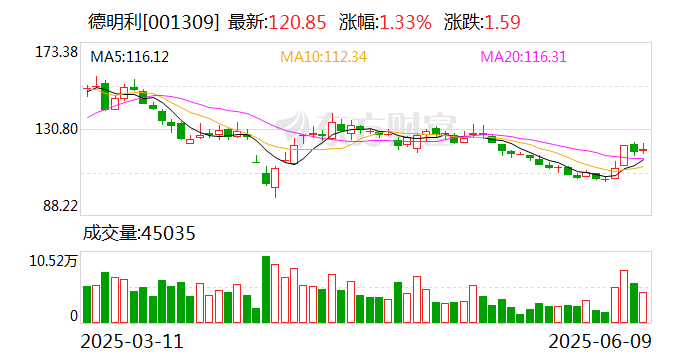 东岳硅材：截至2025年7月10日股东总户数为81,785户