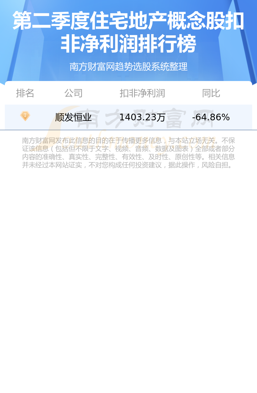 顺发恒业:截至2025年7月10日股东总人数为26,636户