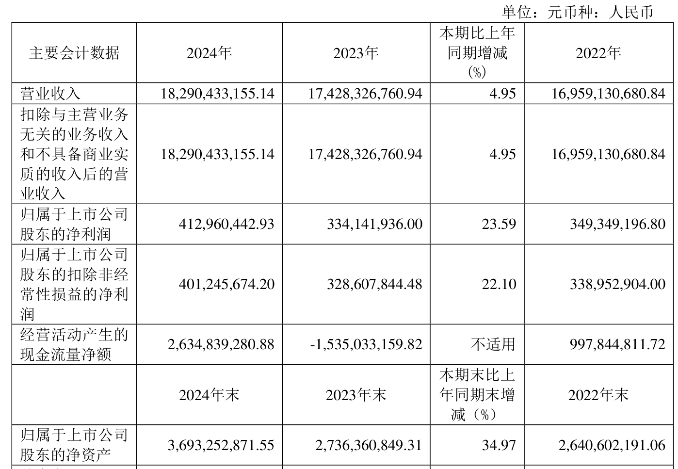 飞龙股份：截止7月10日收盘最新股东户数近4.5万户