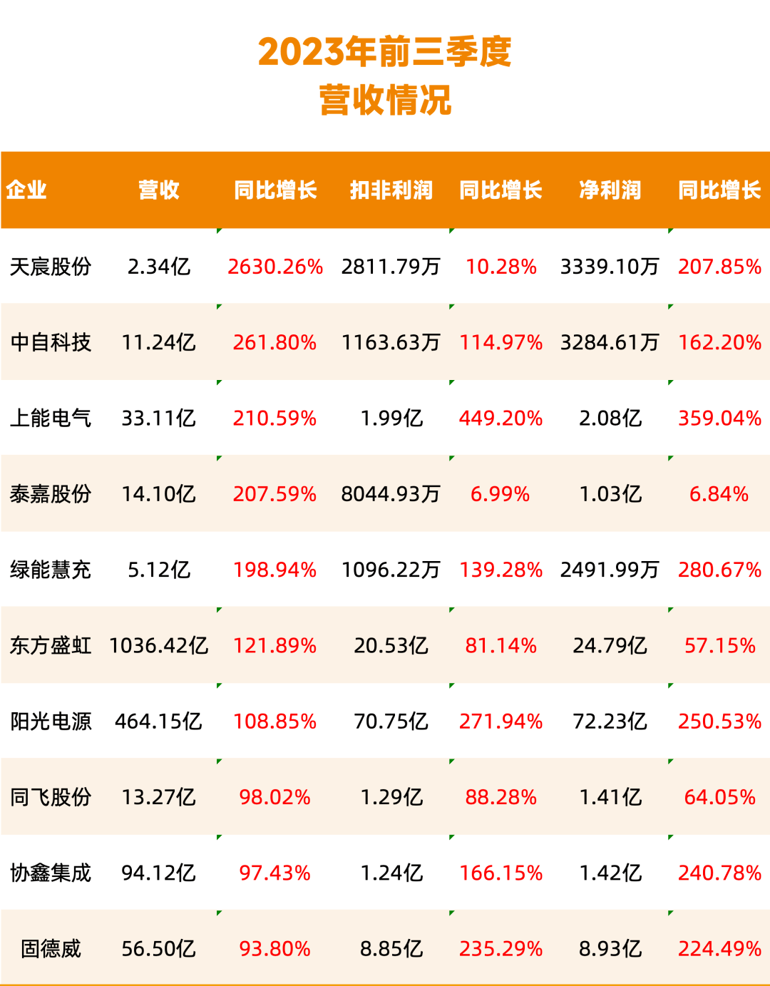 孚能科技获得实用新型专利授权：“户用储能电池包”
