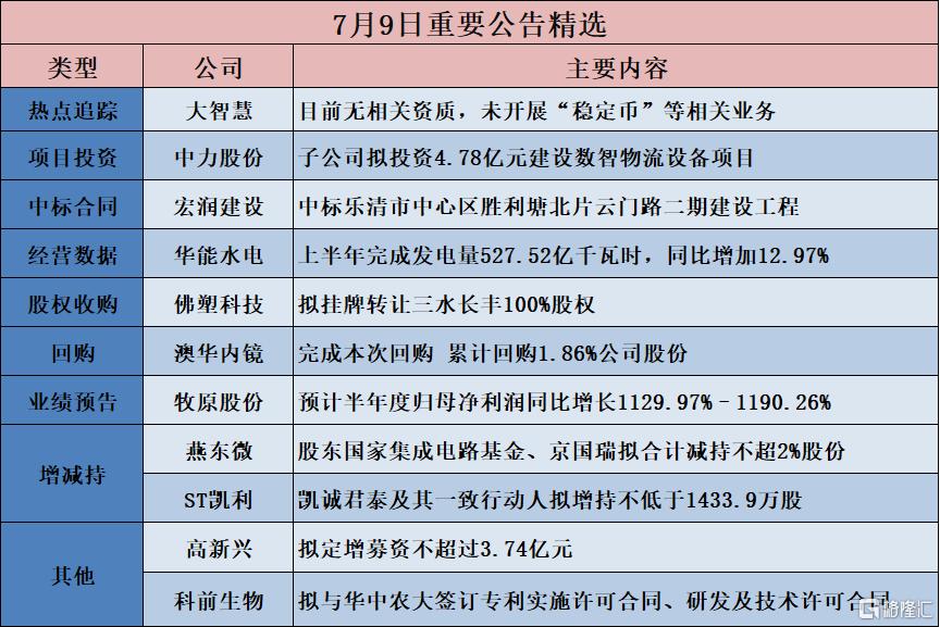 债市公告精选（7月15日）| 新华联控股等六家公司实质合并重整计划执行完毕，七支债券计划注销