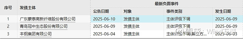 债市公告精选（7月15日）| 新华联控股等六家公司实质合并重整计划执行完毕，七支债券计划注销