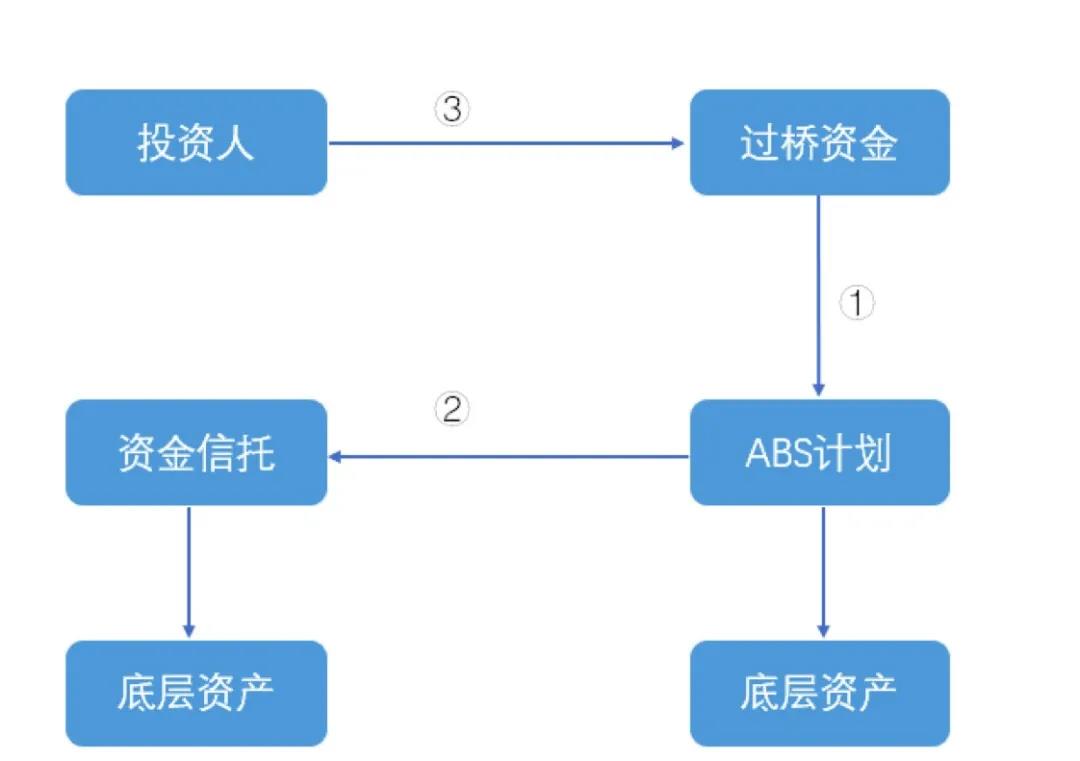 资产管理信托市场5月发行端逐渐企稳回升 非标产品成立表现明显优于标品
