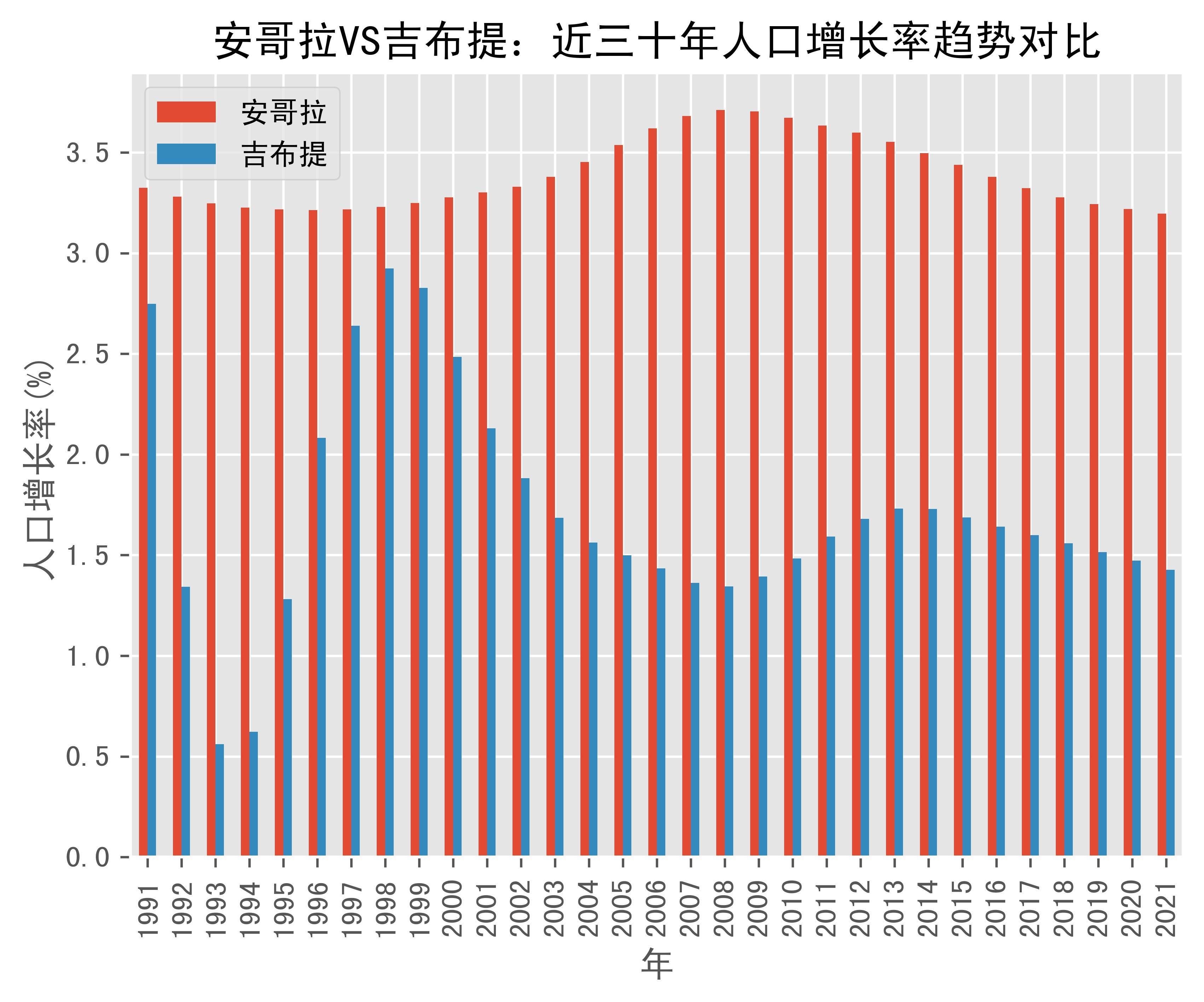 世界银行下调2025年安哥拉经济增长预期