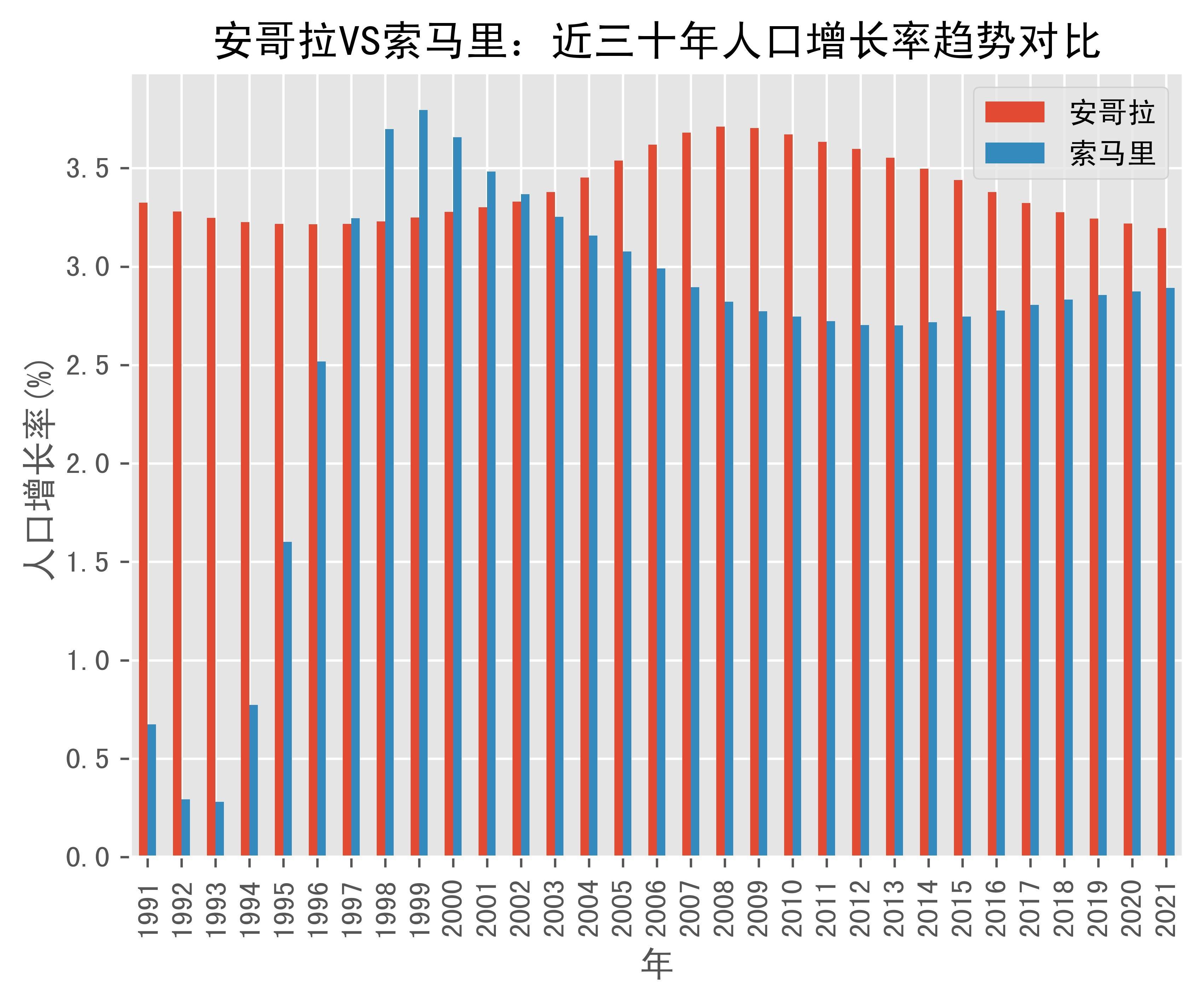 世界银行下调2025年安哥拉经济增长预期