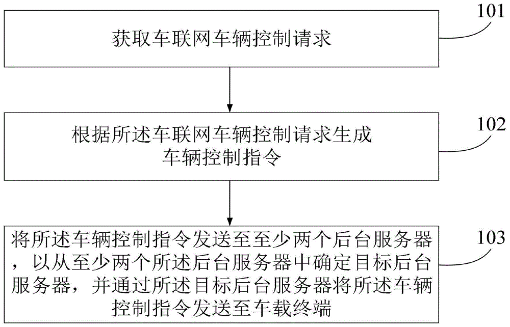 长城汽车获得发明专利授权：“车辆控制方法及控制系统”