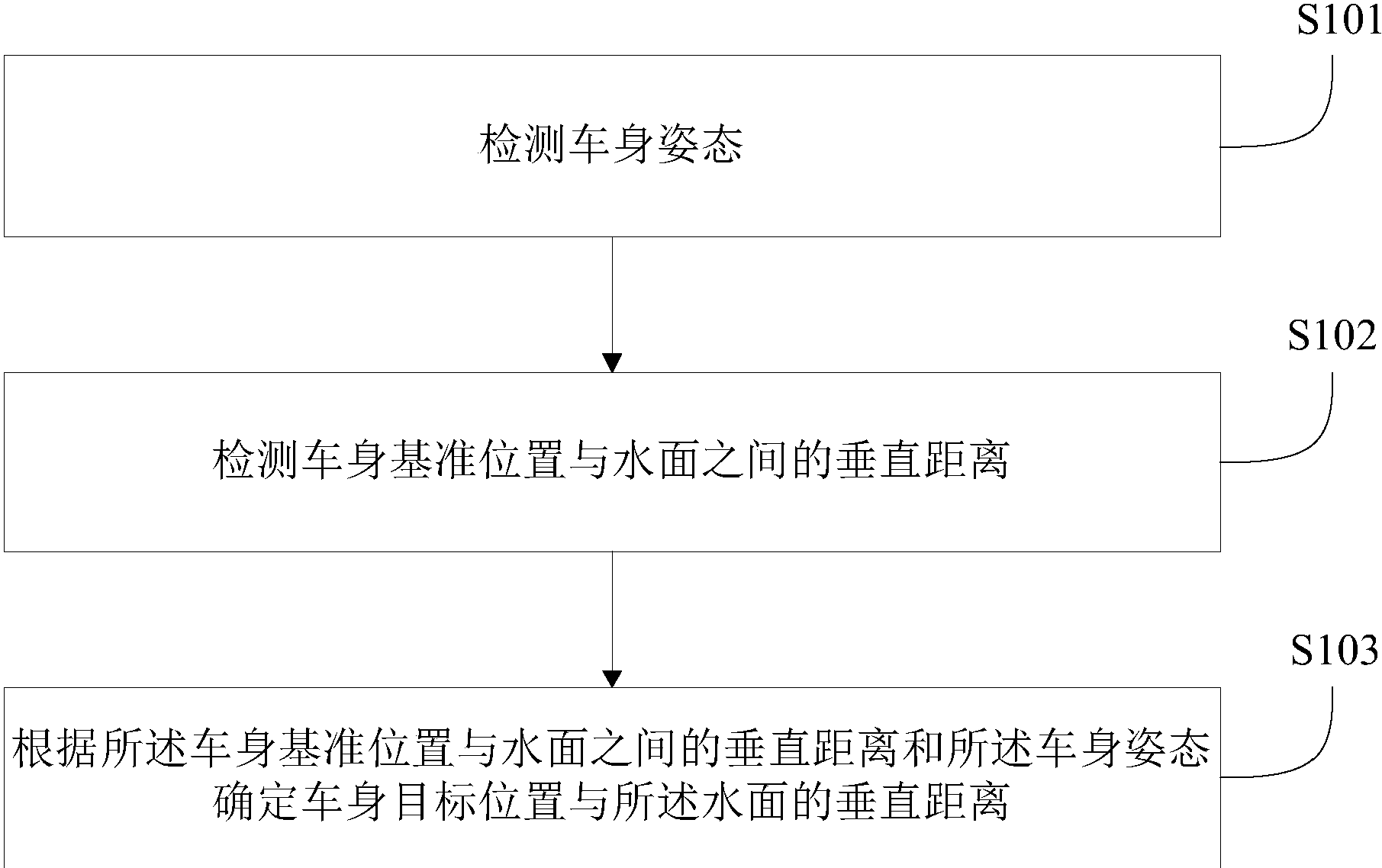 长城汽车获得发明专利授权：“车辆控制方法及控制系统”