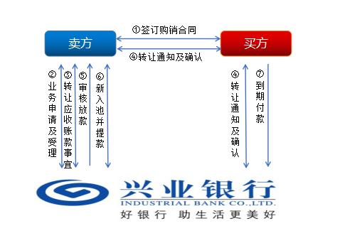 慧翰股份：一季度应收账款融资增长主要系业绩增长及取得银行承兑汇票增长所致