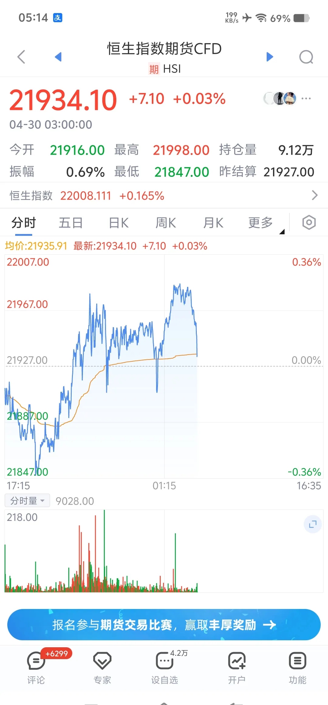 国债期货午盘全线上涨,30年期主力合约涨0.43%