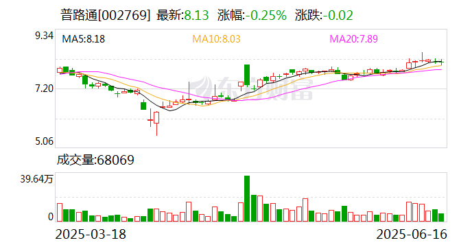 深圳华强：截至2025年7月10日股东总数为133,081