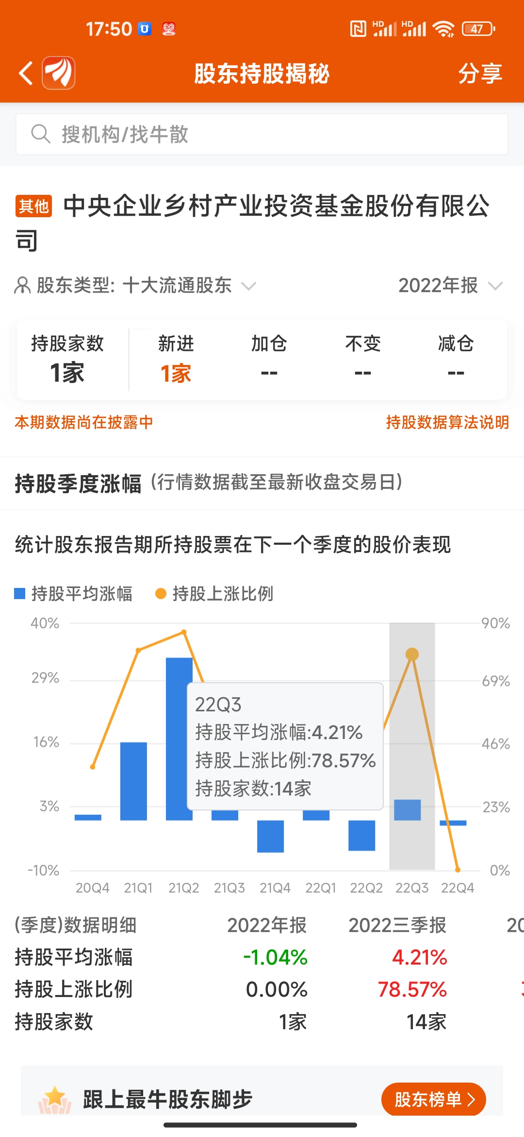 丰乐种业：截至2025年7月10日股东人数72780人