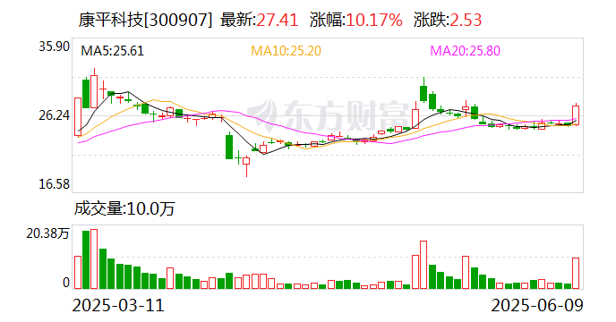 远东传动：截至2025年7月10日公司的股东人数是81770