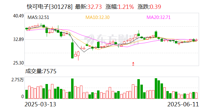 远东传动：截至2025年7月10日公司的股东人数是81770