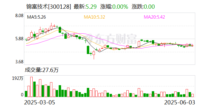 冠城新材实控人、董事薛黎曦建议他人买卖股票被罚合计180万元
