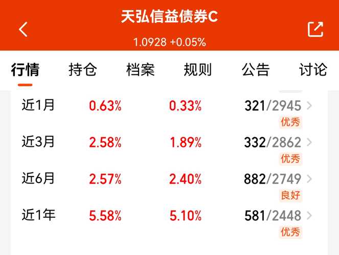 中证转债指数高开0.02%
