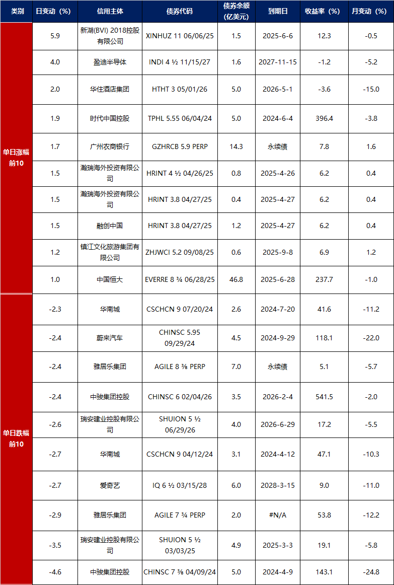 6月CPI涨速如期加快 美债收益率跃升超长债站上5%