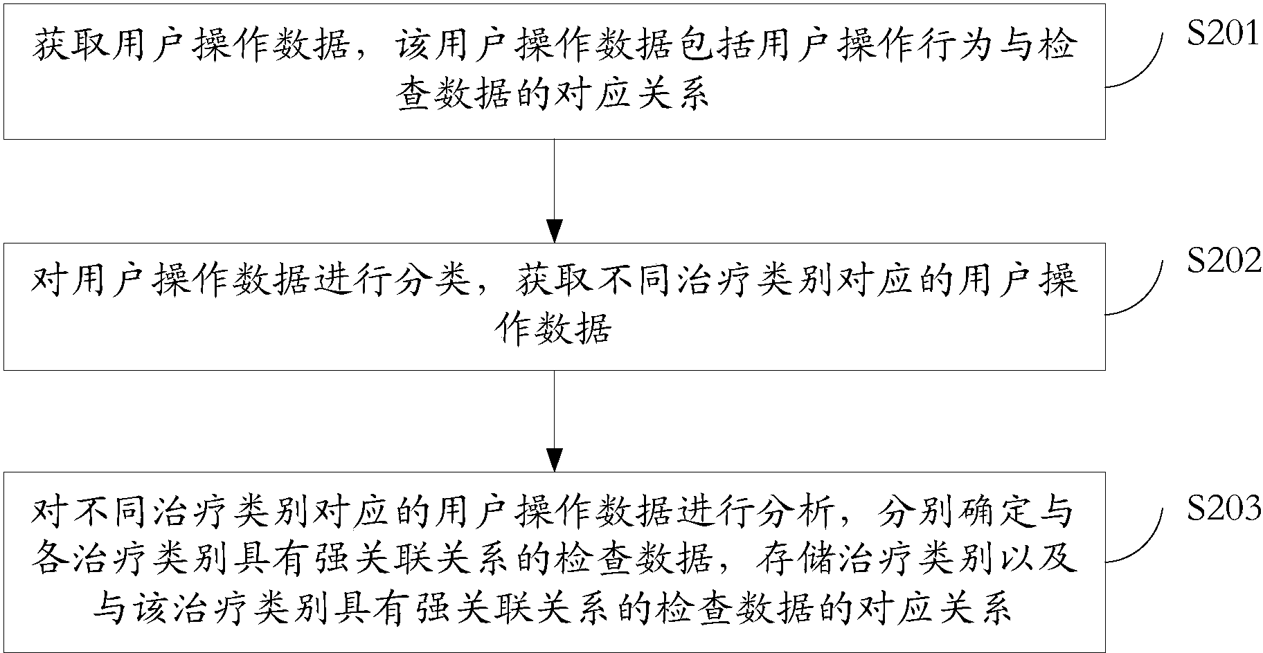 东软集团获得发明专利授权：“车辆导航方法、装置、介质及电子设备”