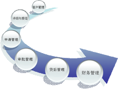 国盛期货南昌营业部被采取责令改正措施:因存在不相容岗位未分离情形