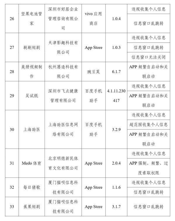 上海通报50款侵害用户权益APP 支付机构盛付通旗下“连尚赚钱吧”被点名