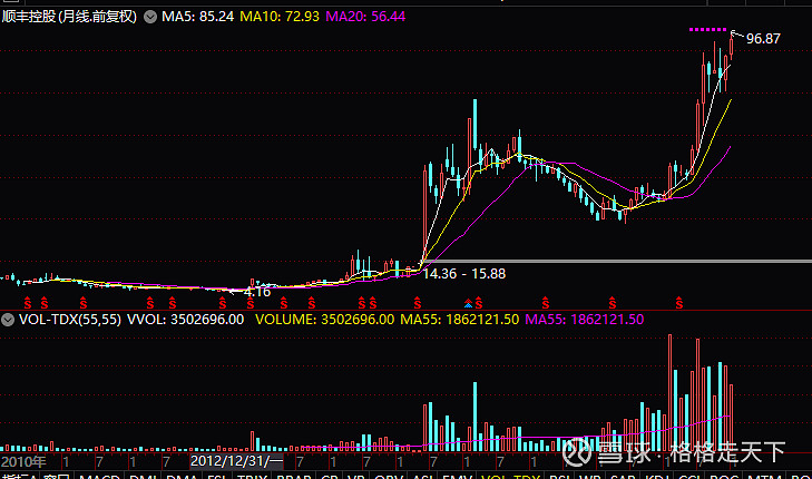 多家快递上市企业披露2月营收 “两通一达”收入同比大增