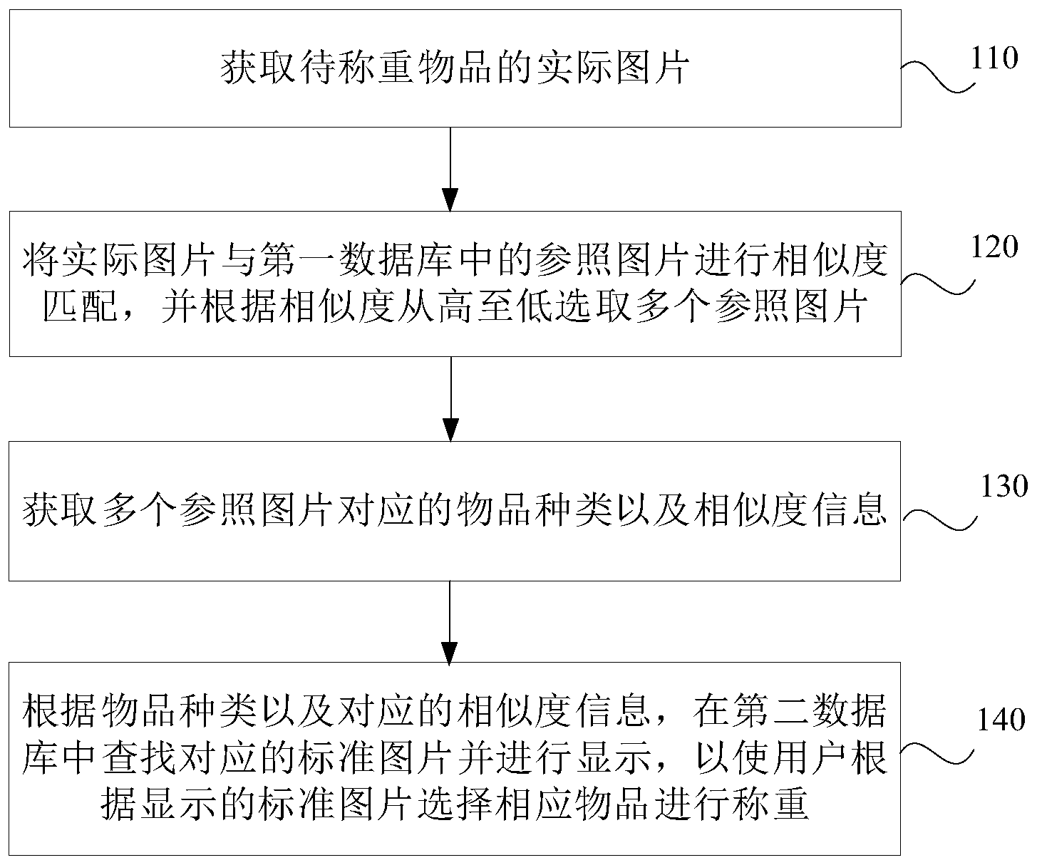 大华股份获得发明专利授权：“一种数据传输方法、终端、系统和计算机可读存储介质”